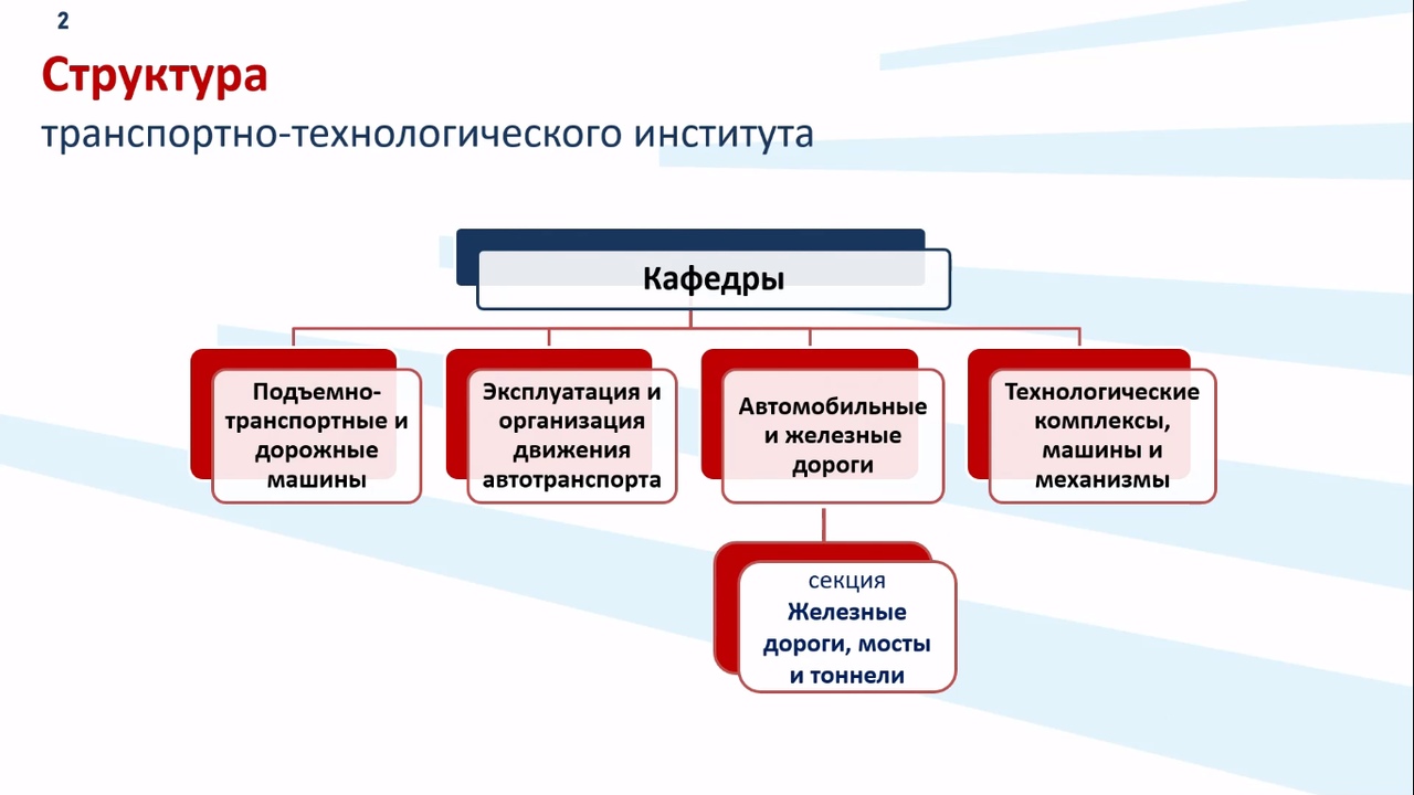 Фото На Документы Технологический Институт